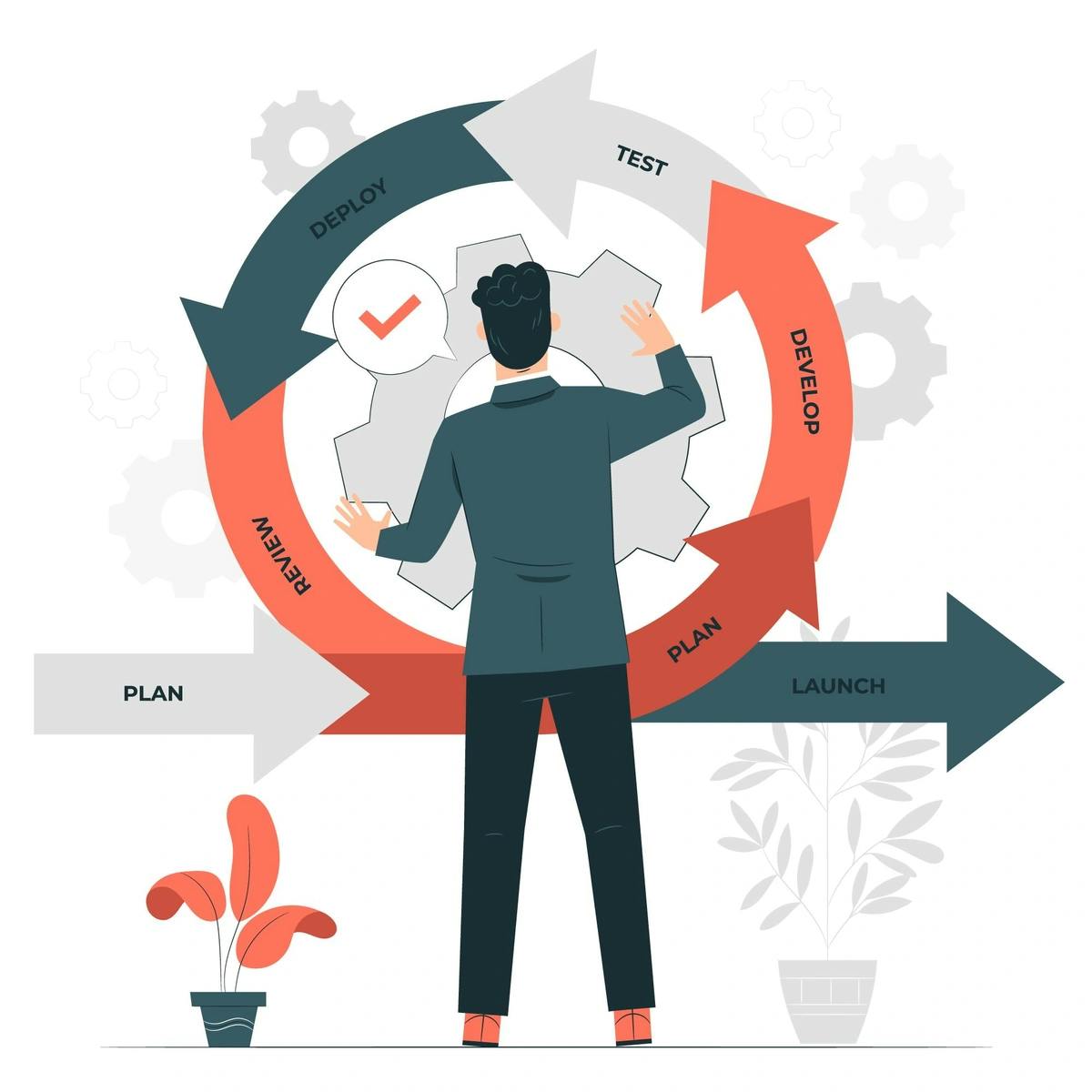 A graphic of a person interacting with a circular workflow diagram that includes stages such as plan, develop, test, deploy, and launch, indicating a project lifecycle or product development process, with a focus on strategy and planning in a busines
